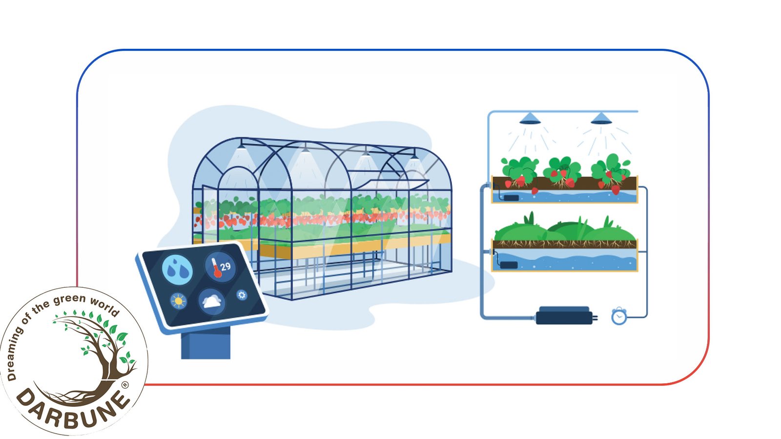 diffrence indoor farming