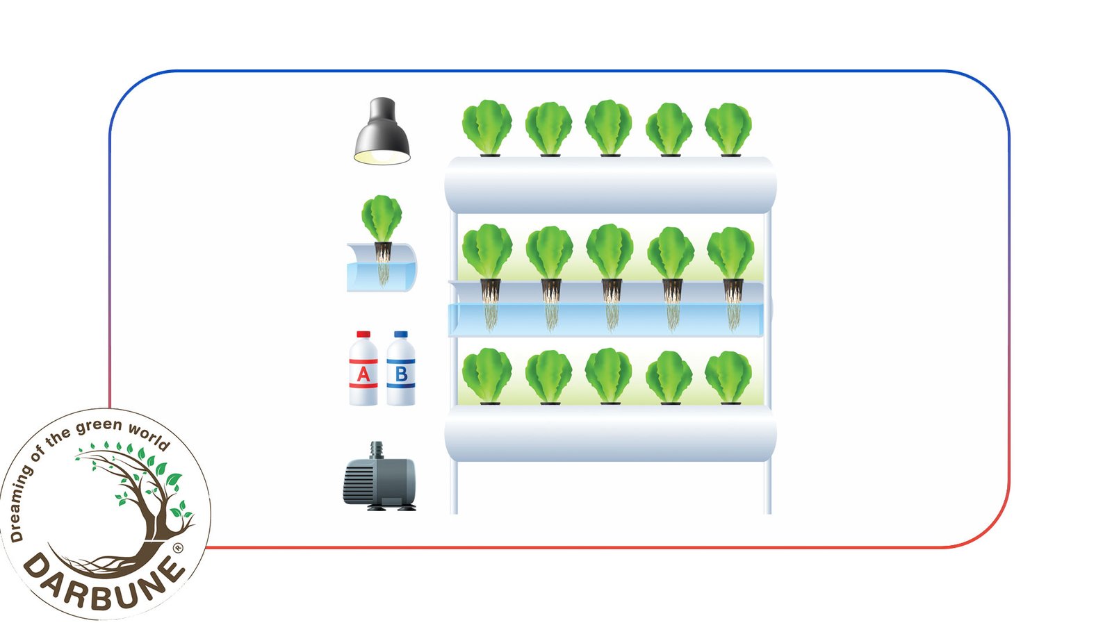 Challenges of Indoor Farming