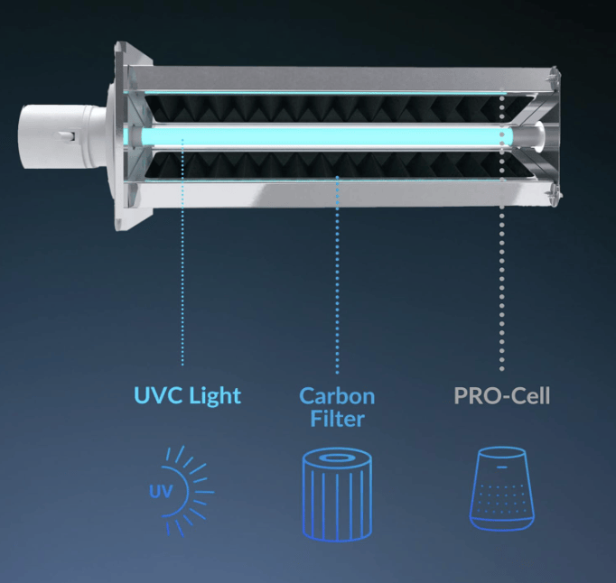 pco technology uv odor control darbune