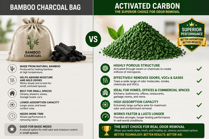 bamboo charcoal bag vs activated carbon